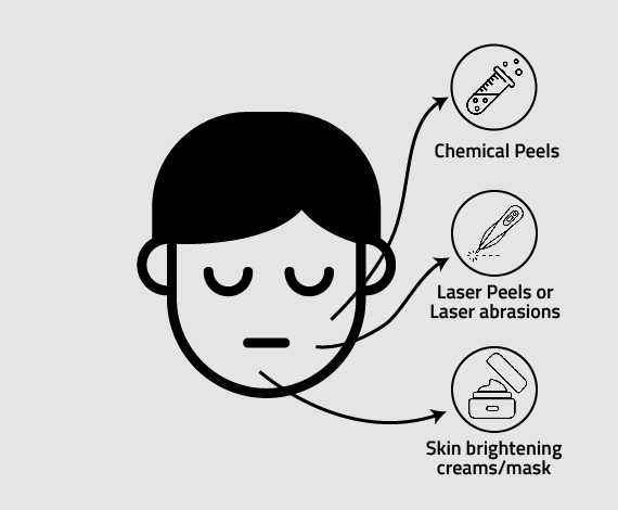 The different types of treatments available for improving your skin tone are: